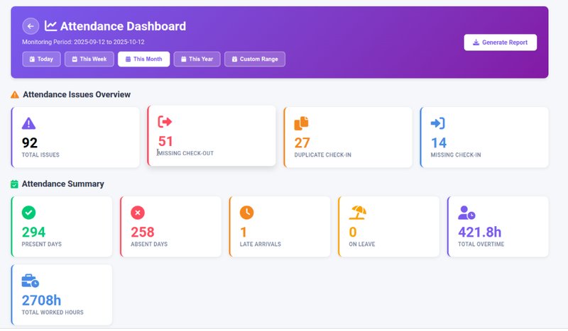 PAN HR attendance summary dashboard